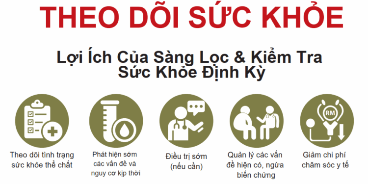INFOGRAPHIC – THEO DÕI SỨC KHỎE